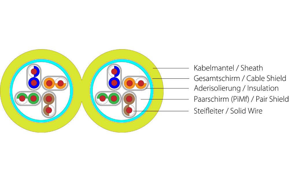 Wirewin Verlegekabel VKW SFTP K7A L3 Cat 7A, S/FTP, 500 m, Gelb