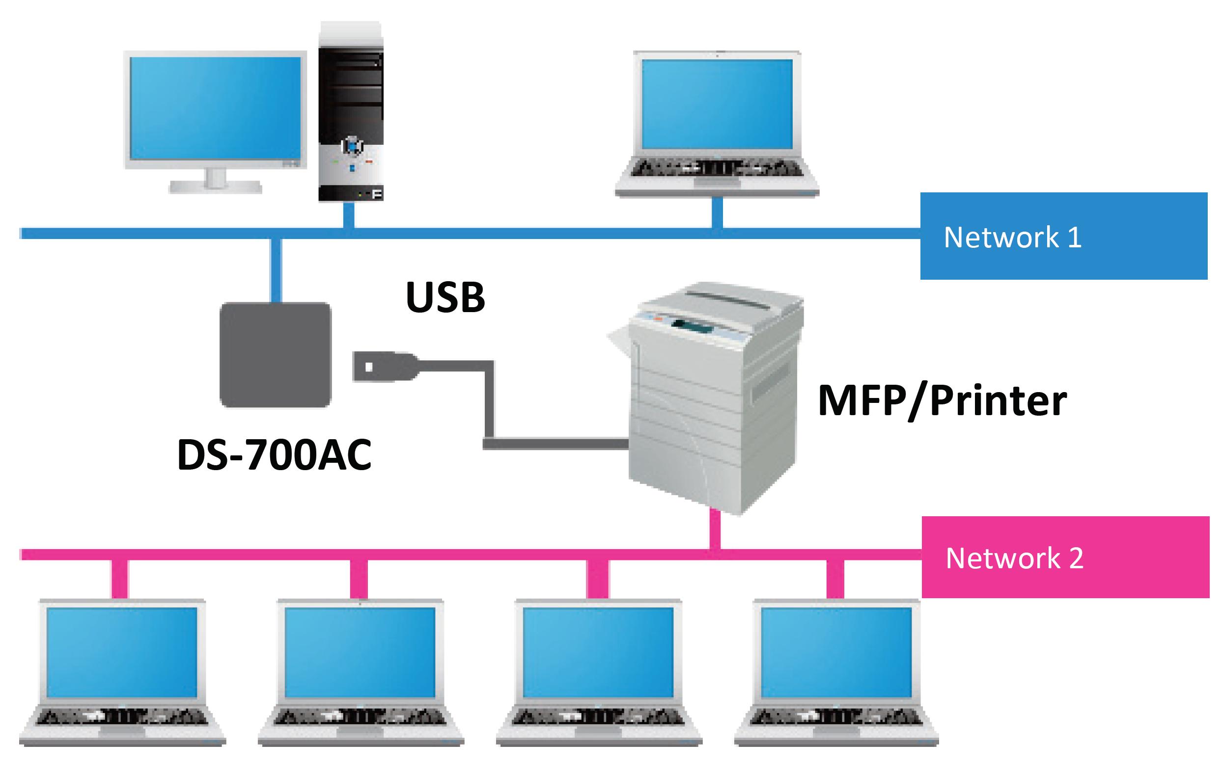 Silex Geräteserver DS-700AC Silex Geräteserver DS-700AC