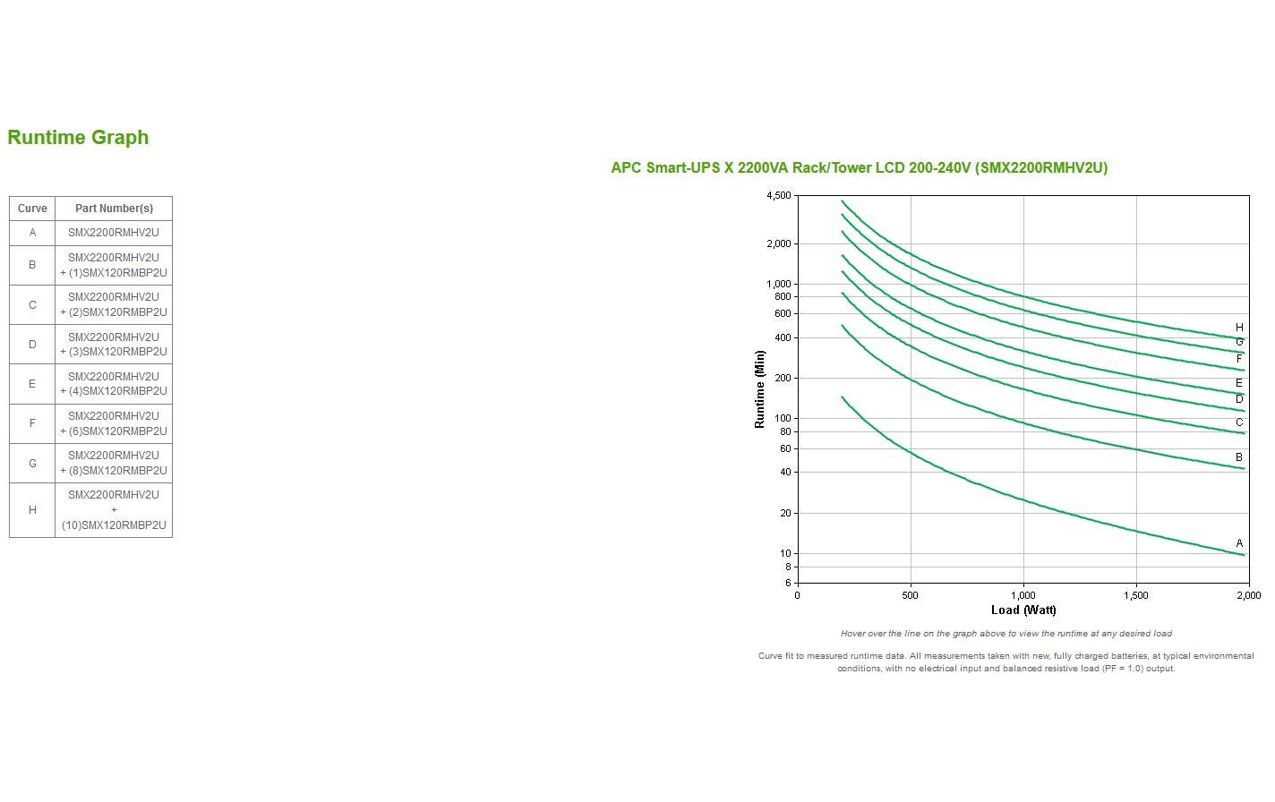 APC USV SMX2200RMHV2U 2200 VA / 1980 W