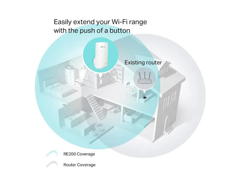 TP-Link WLAN-Repeater RE200 TP-Link WLAN-Repeater RE200
