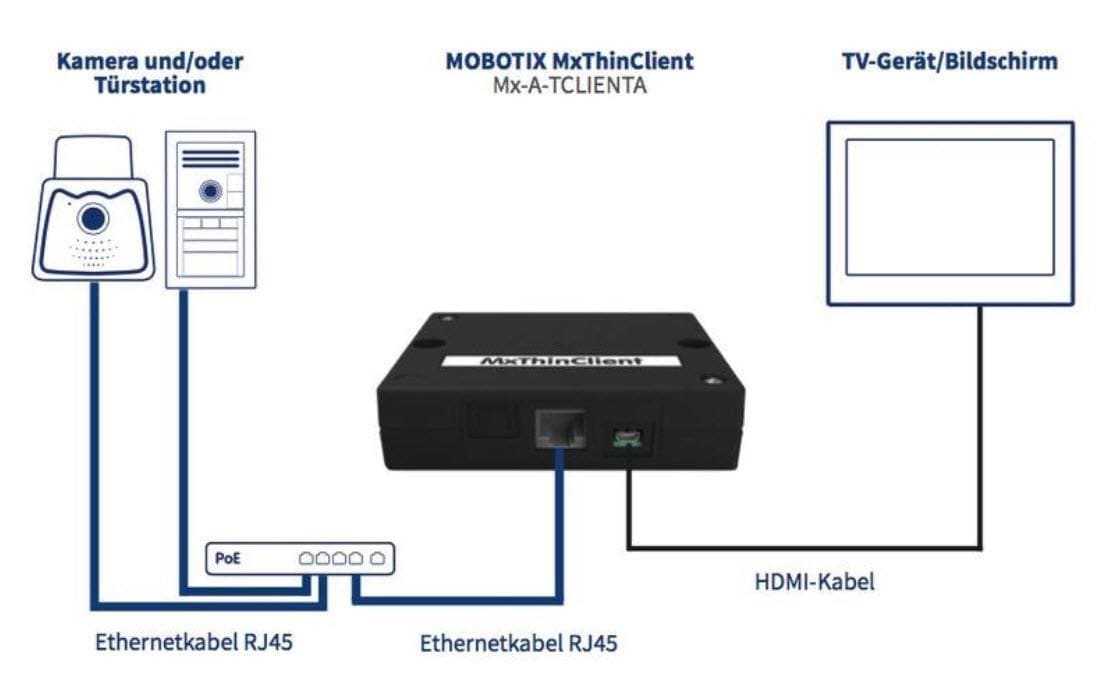 Mobotix Decoder Mx-A-TCLIENTA IP-Videointerface Mobotix Decoder Mx-A-TCLIENTA IP-Videointerface