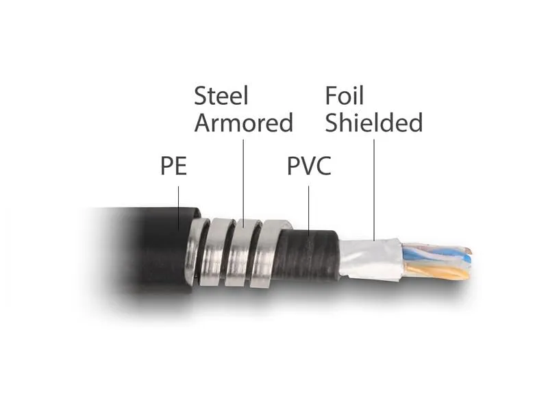 Delock Patchkabel Cat 6A, F/UTP, 0.5 m, Schwarz