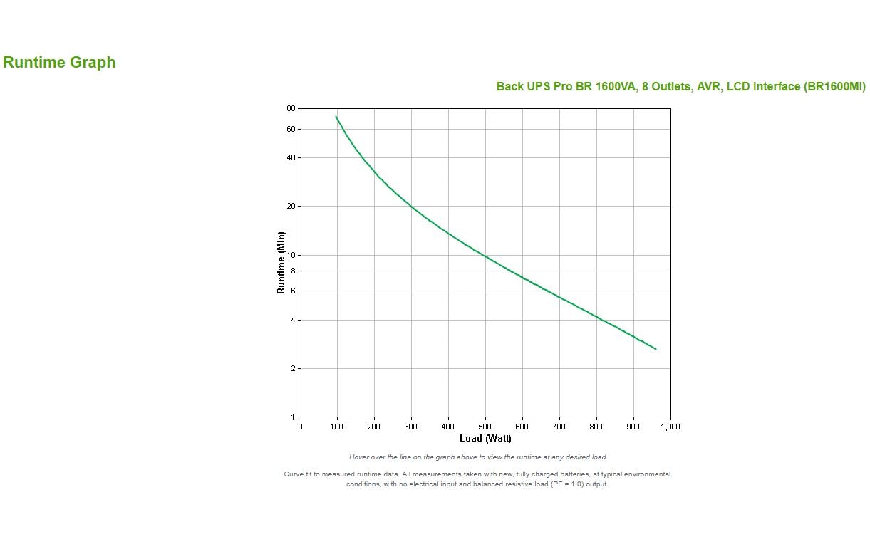APC USV BR1600MI 1600 VA / 960 W APC USV BR1600MI 1600 VA / 960 W
