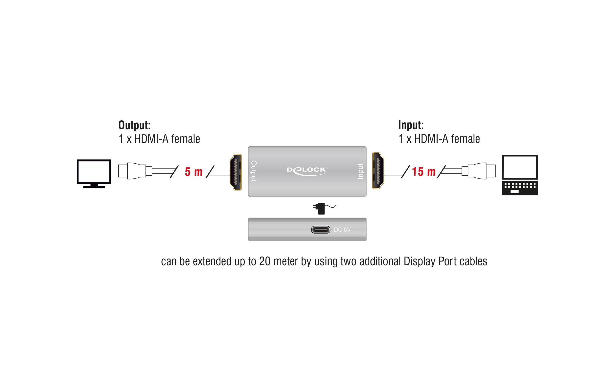 Delock Repeater HDMI 8K 60 Hz