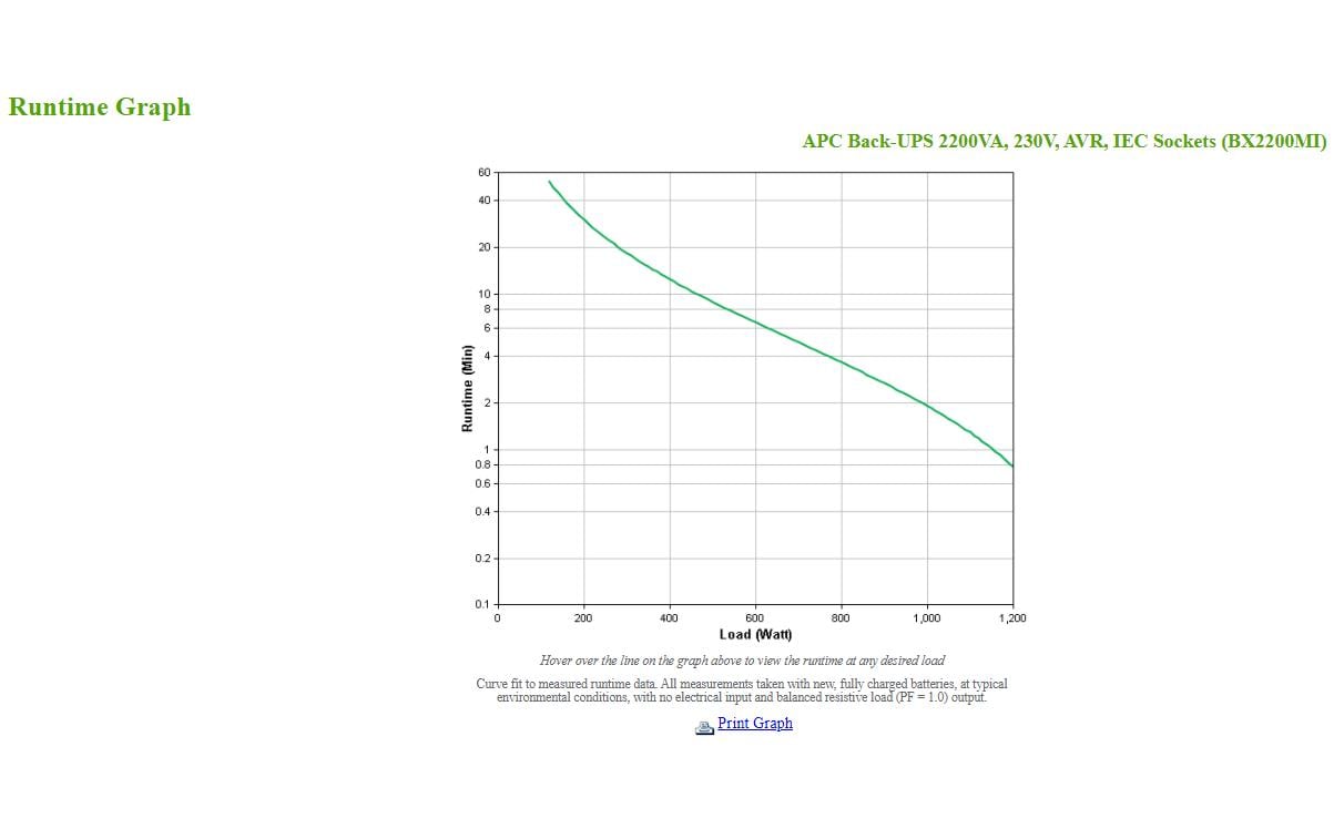 APC USV BX2200MI 2200 VA / 1200 W
