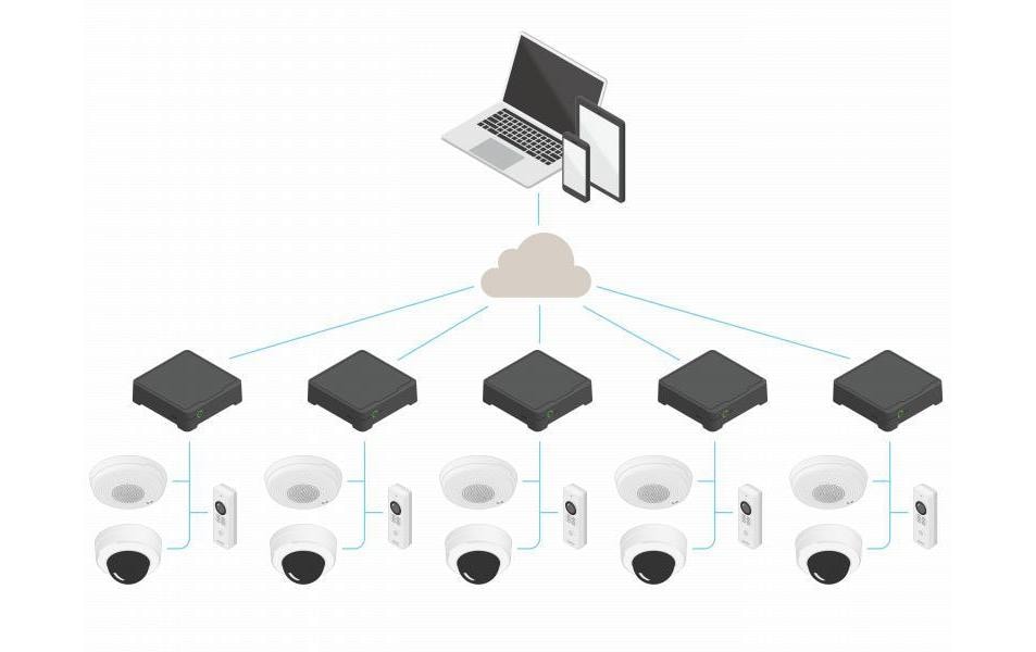Axis Netzwerkrekorder S3008 Mk II 2 TB, 8 Kanal Axis Netzwerkrekorder S3008 Mk II 2 TB, 8 Kanal