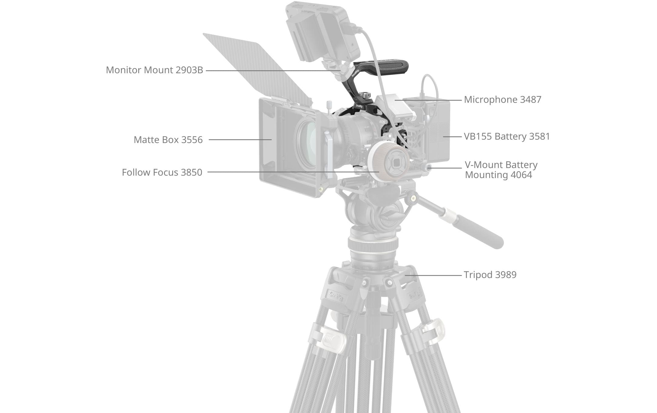 Smallrig Cage Kit «Black Mamba» für Canon EOS R5 Mark II