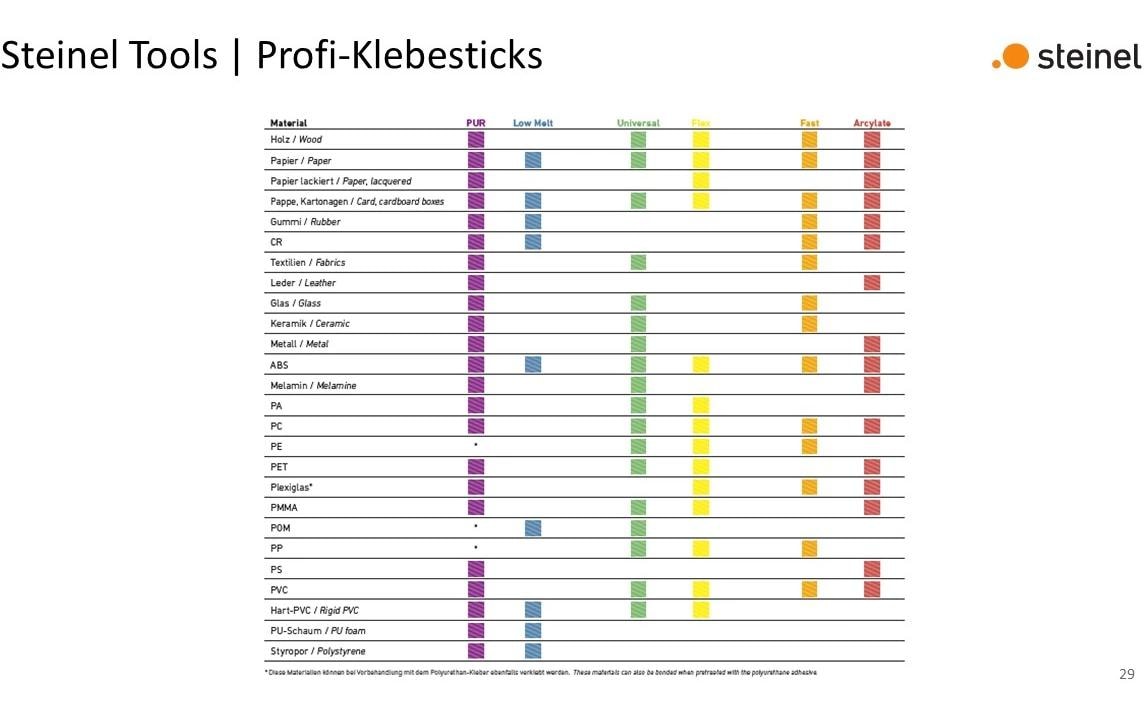 Steinel Heissklebesticks PUR Transparent