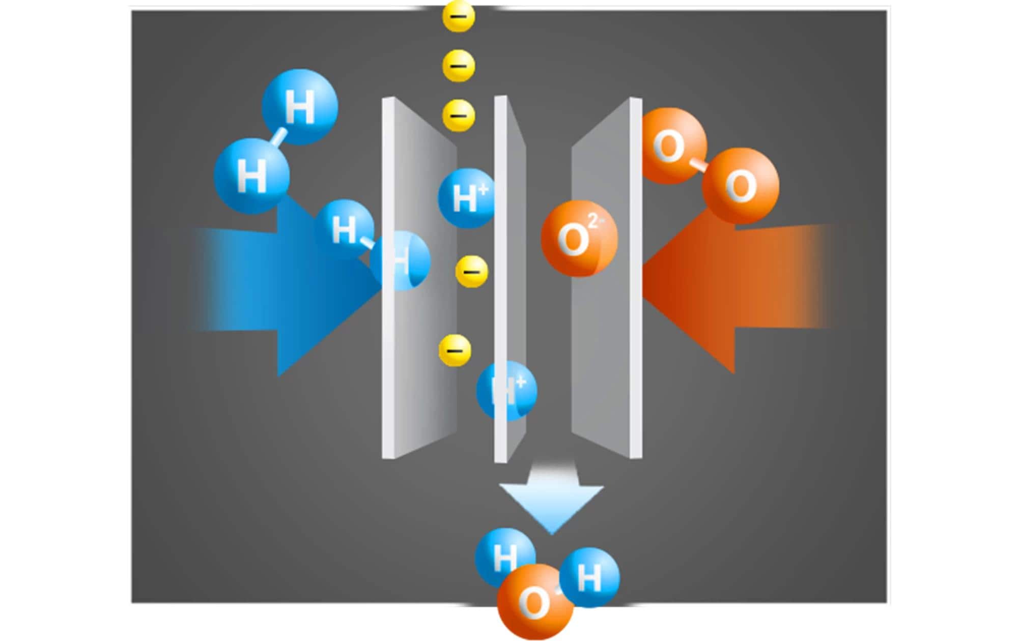Fischertechnik Baukasten H2 Fuel Cell Car