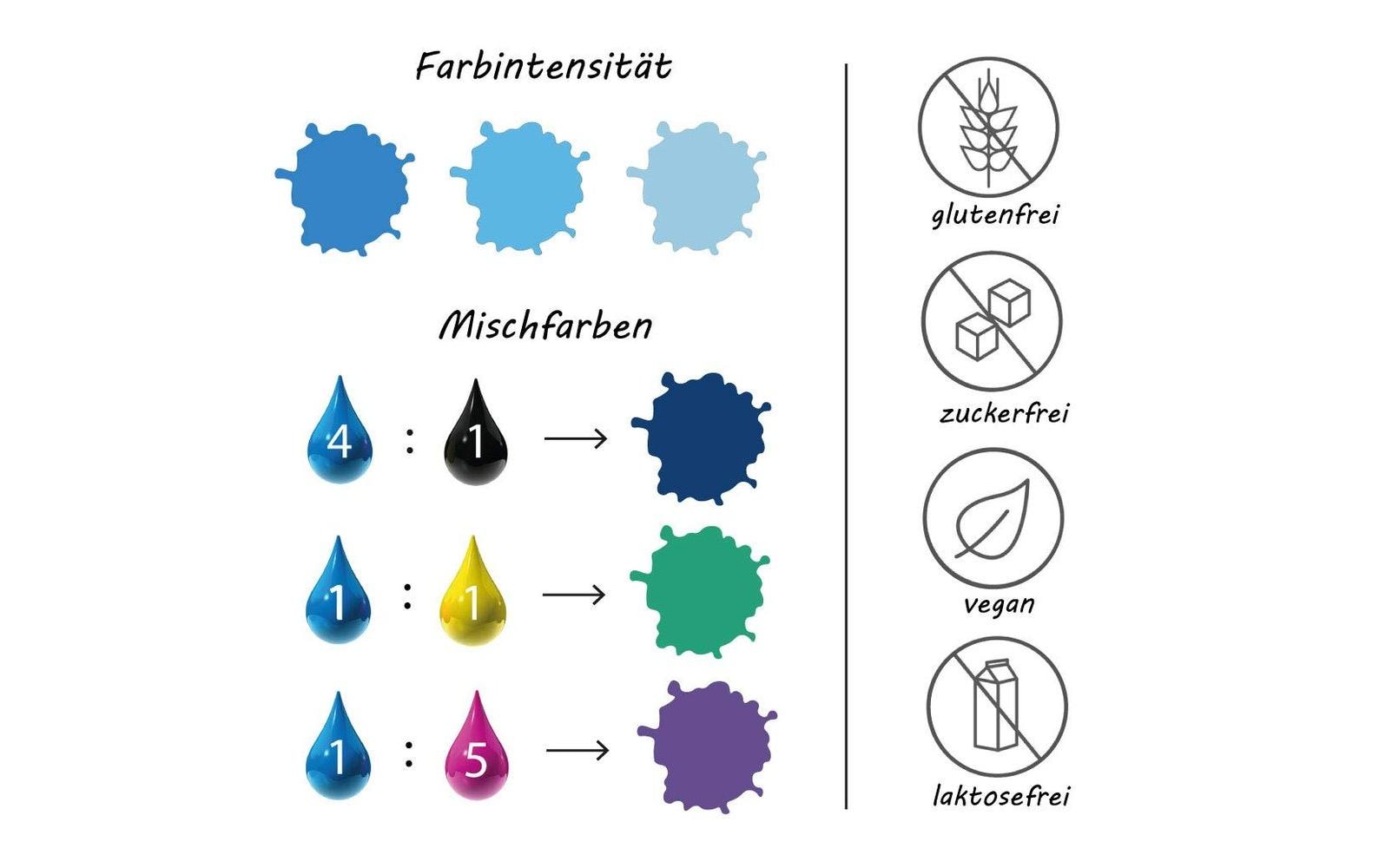 Wenburg Lebensmittelfarbe Himmelblau, 11 ml Wenburg Lebensmittelfarbe Himmelblau, 11 ml