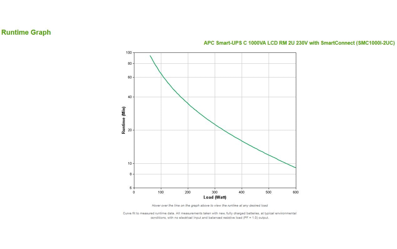 APC USV SMC1000I-2UC 1000 VA / 600 W