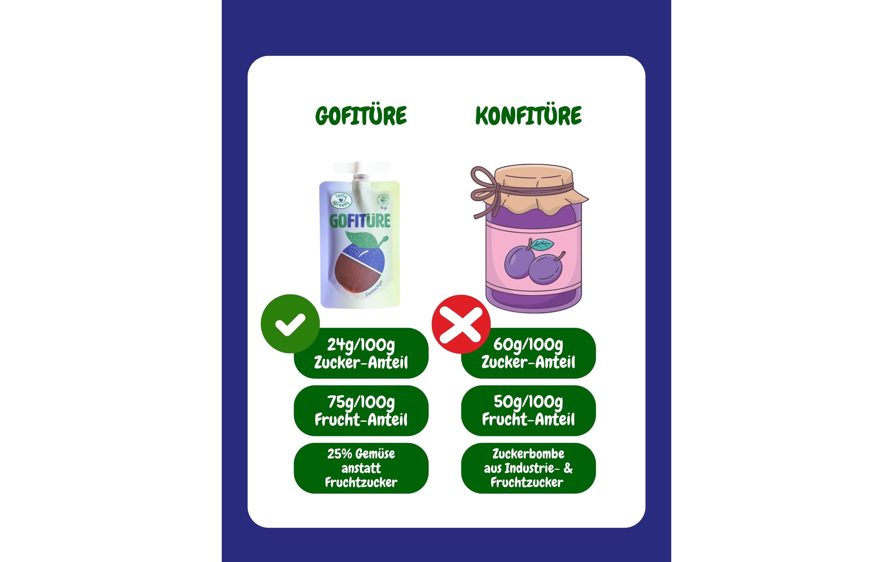 GOFITÜRE Zwetschgen 120 g