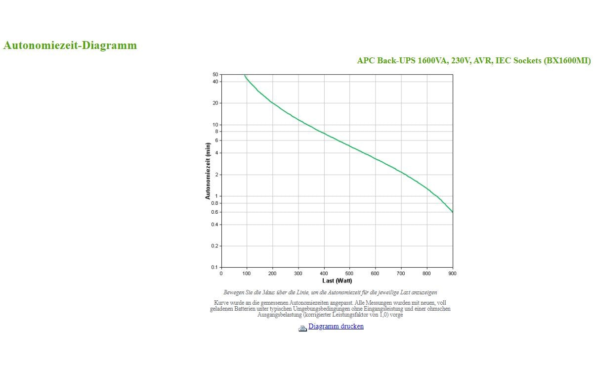 APC USV BX1600MI 1600 VA / 900 W