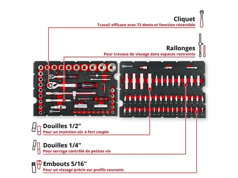 Einhell E-Case 92-teilig