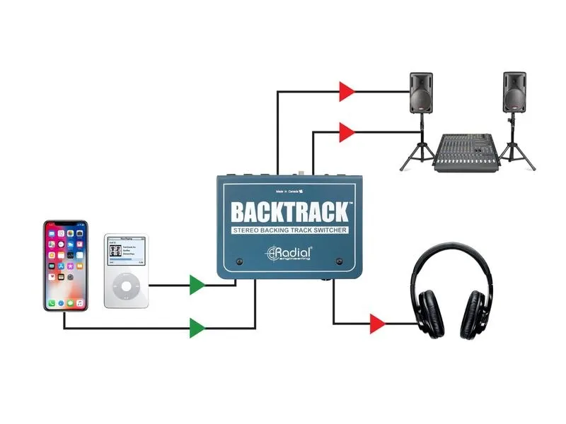Radial BackTrack Stereo-Audioumschalter Stahl Blau