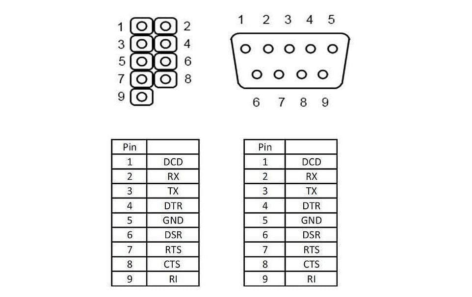 Delock Bracket 2x RS-232, 27 cm