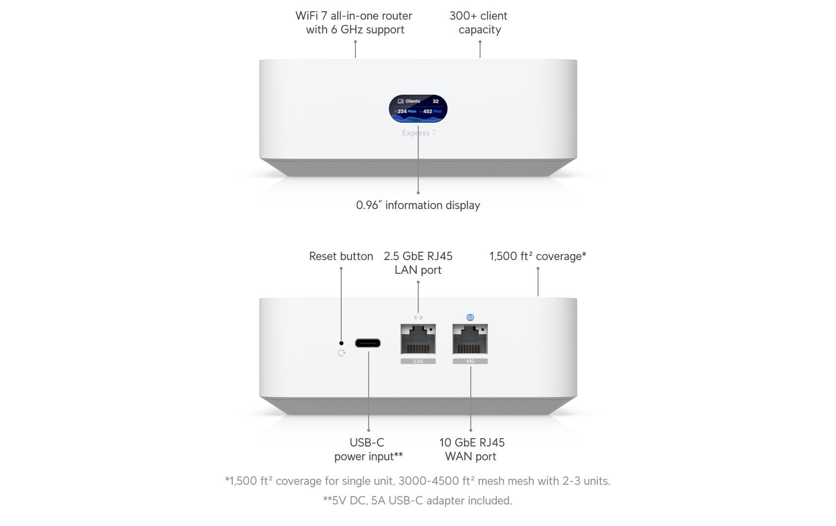 Ubiquiti Router UniFi Express 7