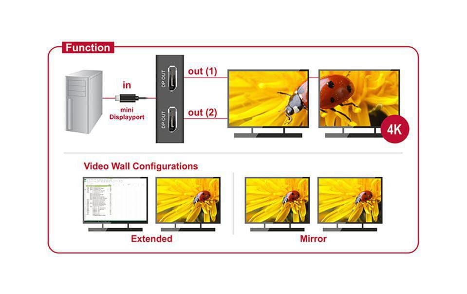 Delock 2-Port Signalsplitter Mini-DP - DP Delock 2-Port Signalsplitter Mini-DP - DP