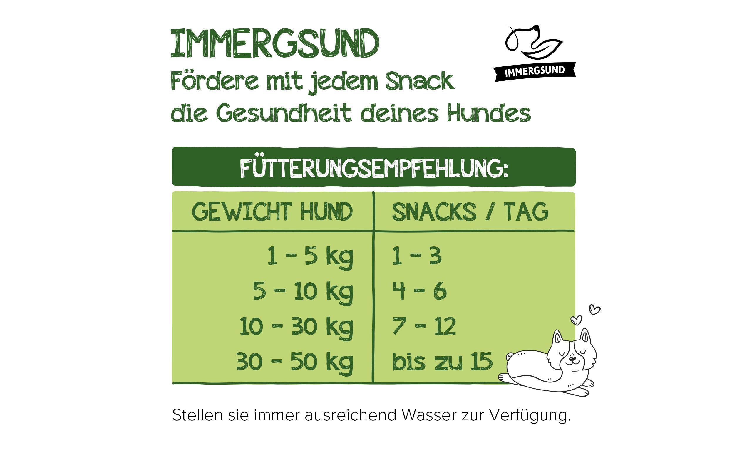 Immergsund Leckerli Wald & Wiese, 240 g