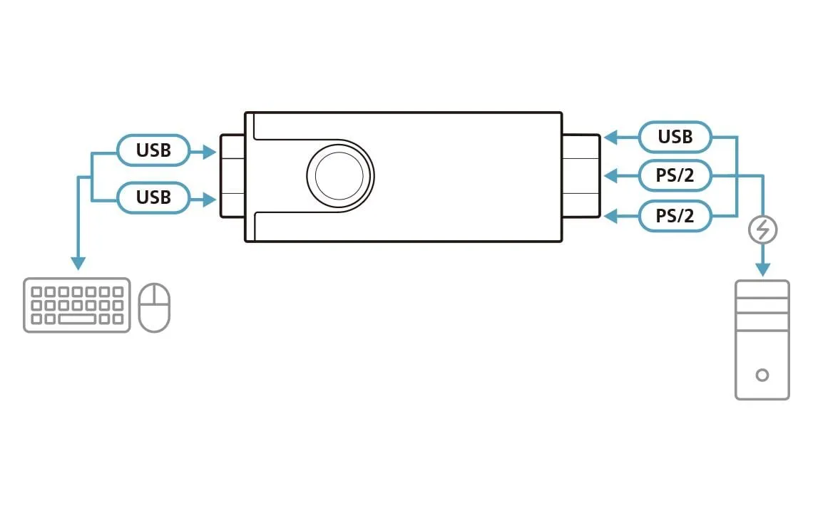 Aten USB-Adapter CV10KM USB-A Buchse - PS/2