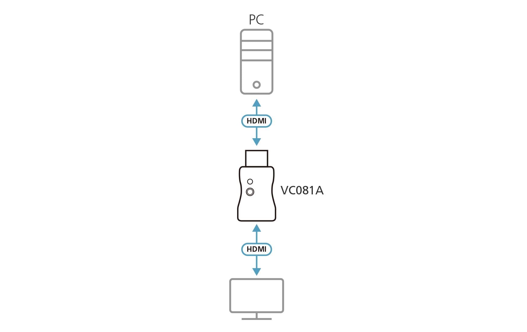 Aten Adapter VC081A HDMI - HDMI