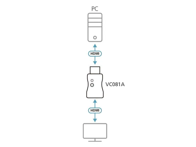 Aten Adapter VC081A HDMI - HDMI Aten Adapter VC081A HDMI - HDMI