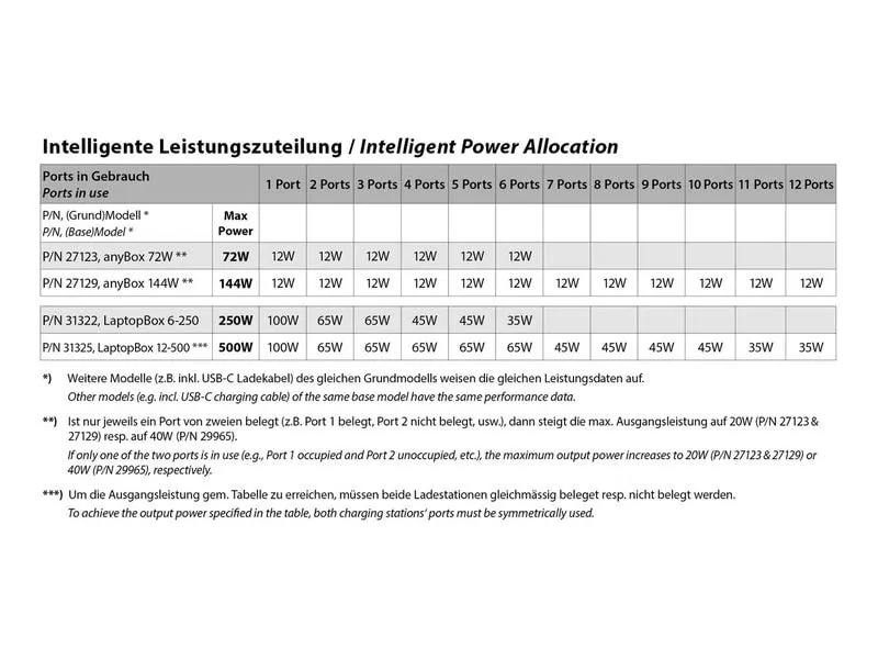 LMP LaptopBox 12-500 Schweizer Fichtenholz, 12x USB-C LMP LaptopBox 12-500 Schweizer Fichtenholz, 12x USB-C