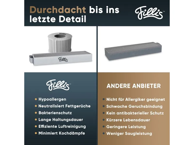 Pillis Aktivkohlefilter für Bora Pure Puru & X Pure Puxu, 2 Stück