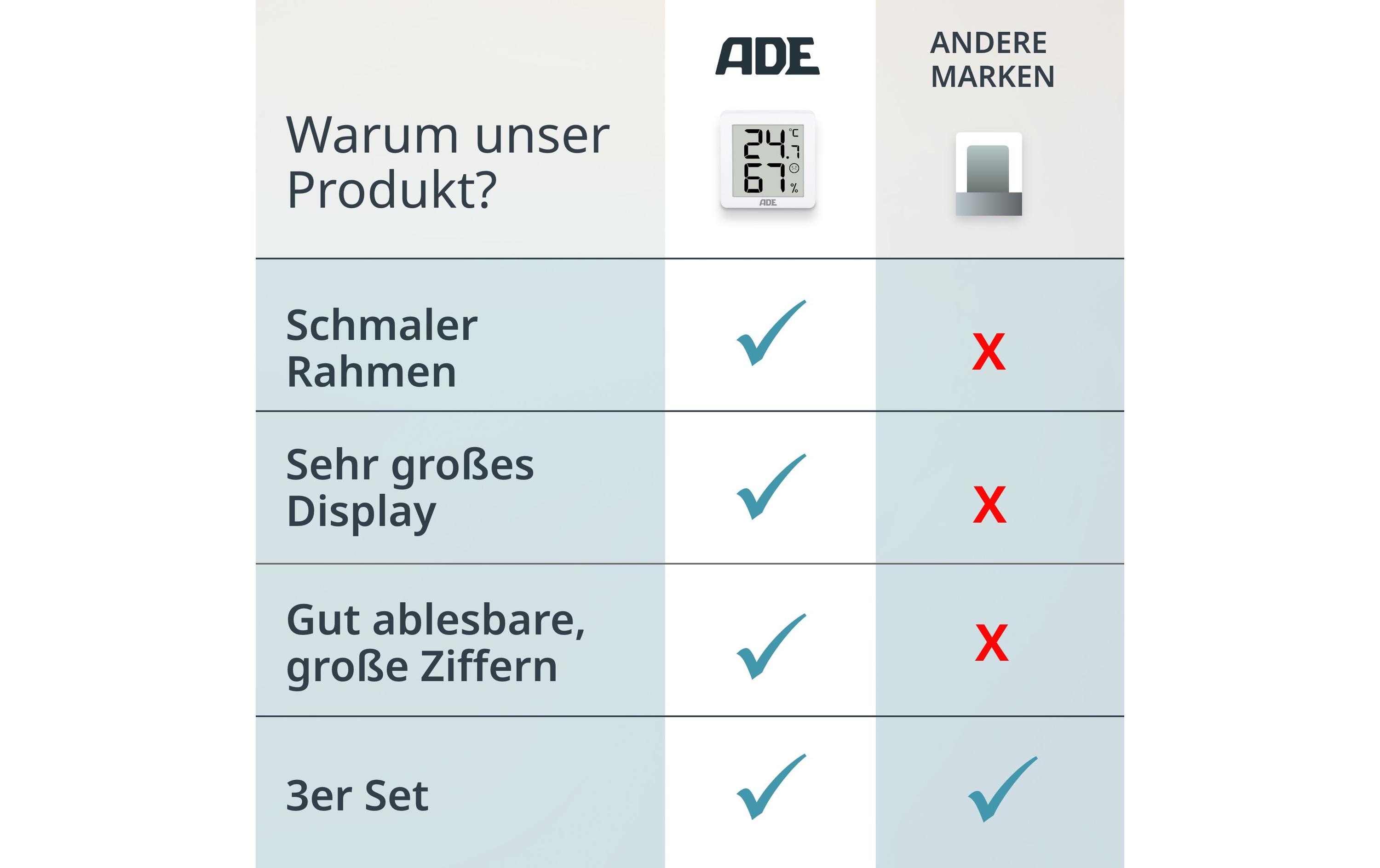 ADE Thermo-/Hygrometer digital 3 Stück, Weiss