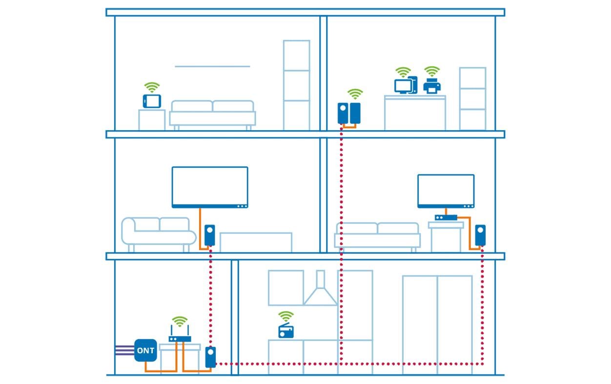 devolo Giga Bridge Coax Koaxial-Set