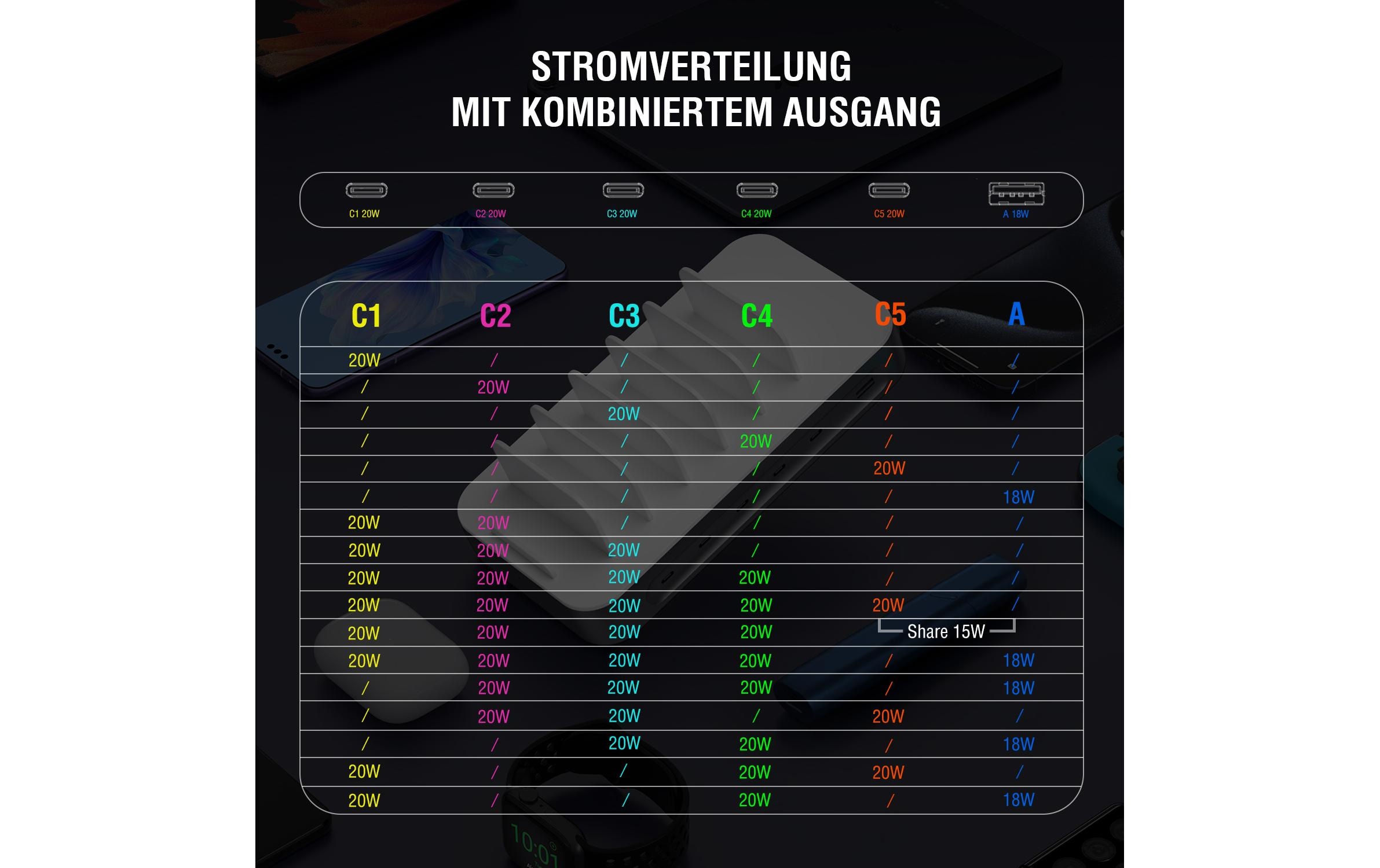 4smarts Ladestation Team 100 W