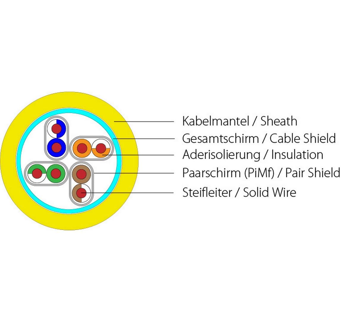 Wirewin Verlegekabel VKW SFTP K7A LSOH3 Cat 7A, S/FTP, 1000 m, Gelb
