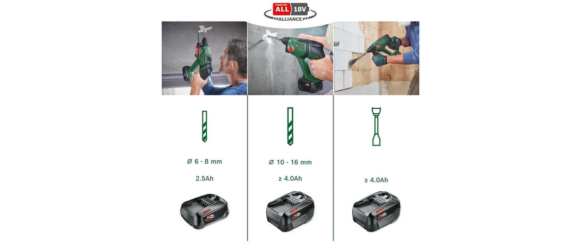 Bosch Akku-Bohrhammer UniversalHammer 18 V Bosch Akku-Bohrhammer UniversalHammer 18 V