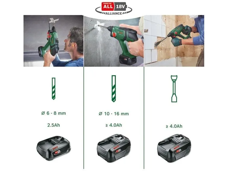 Bosch Akku-Bohrhammer UniversalHammer 18 V Bosch Akku-Bohrhammer UniversalHammer 18 V