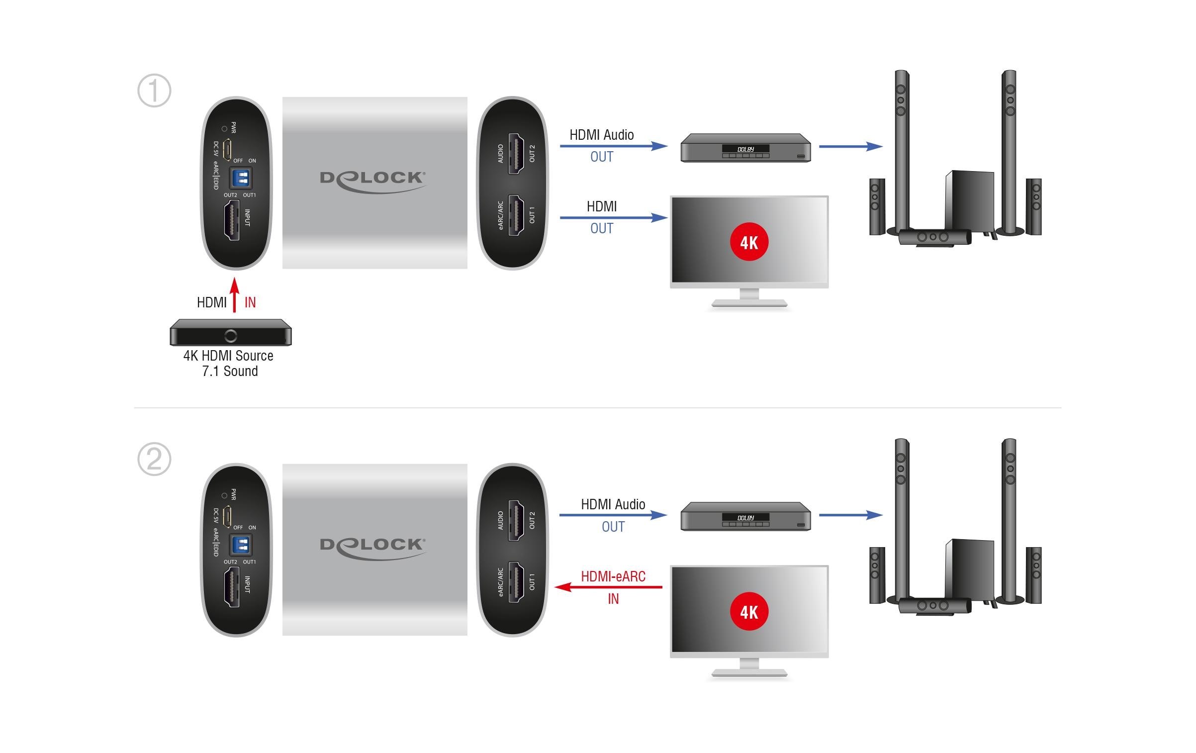 Delock Audio Extraktor HDMI HD 4K 60 Hz mit eARC