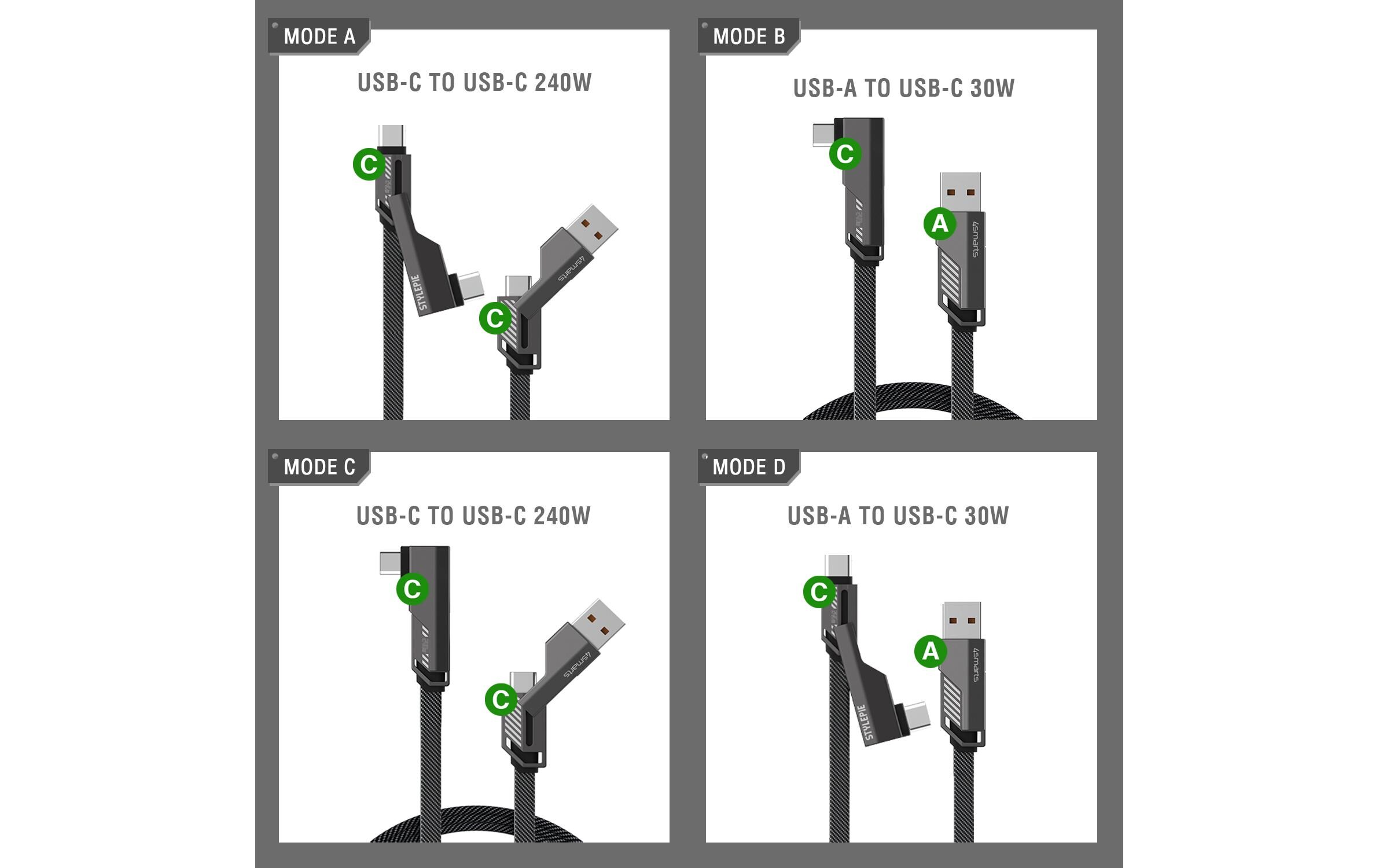 4smarts ComboCord Flat Right Angle 240W USB A/USB C - USB C 1.5 m