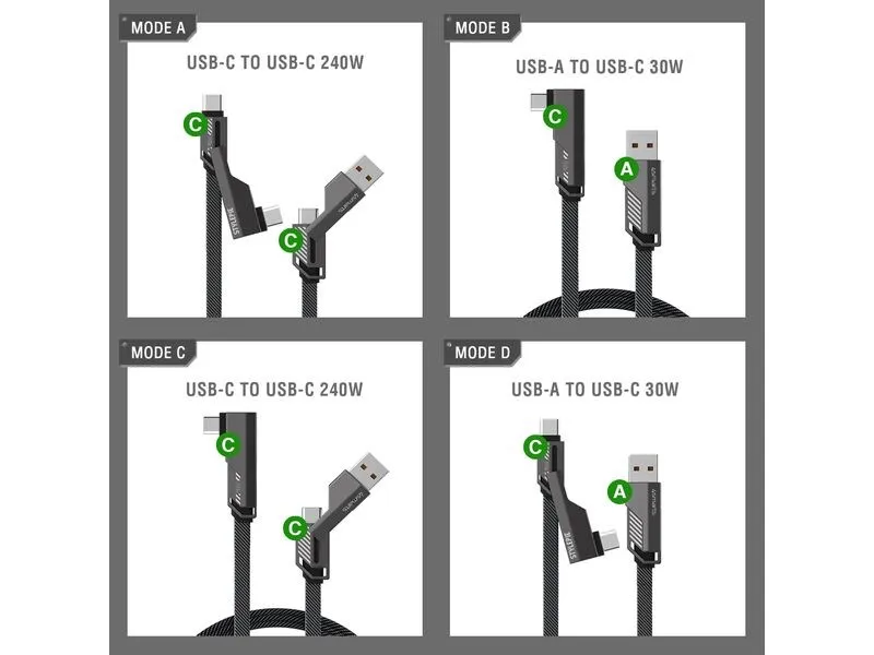 4smarts ComboCord Flat Right Angle 240W USB A/USB C - USB C 1.5 m 4smarts ComboCord Flat Right Angle 240W USB A/USB C - USB C 1.5 m