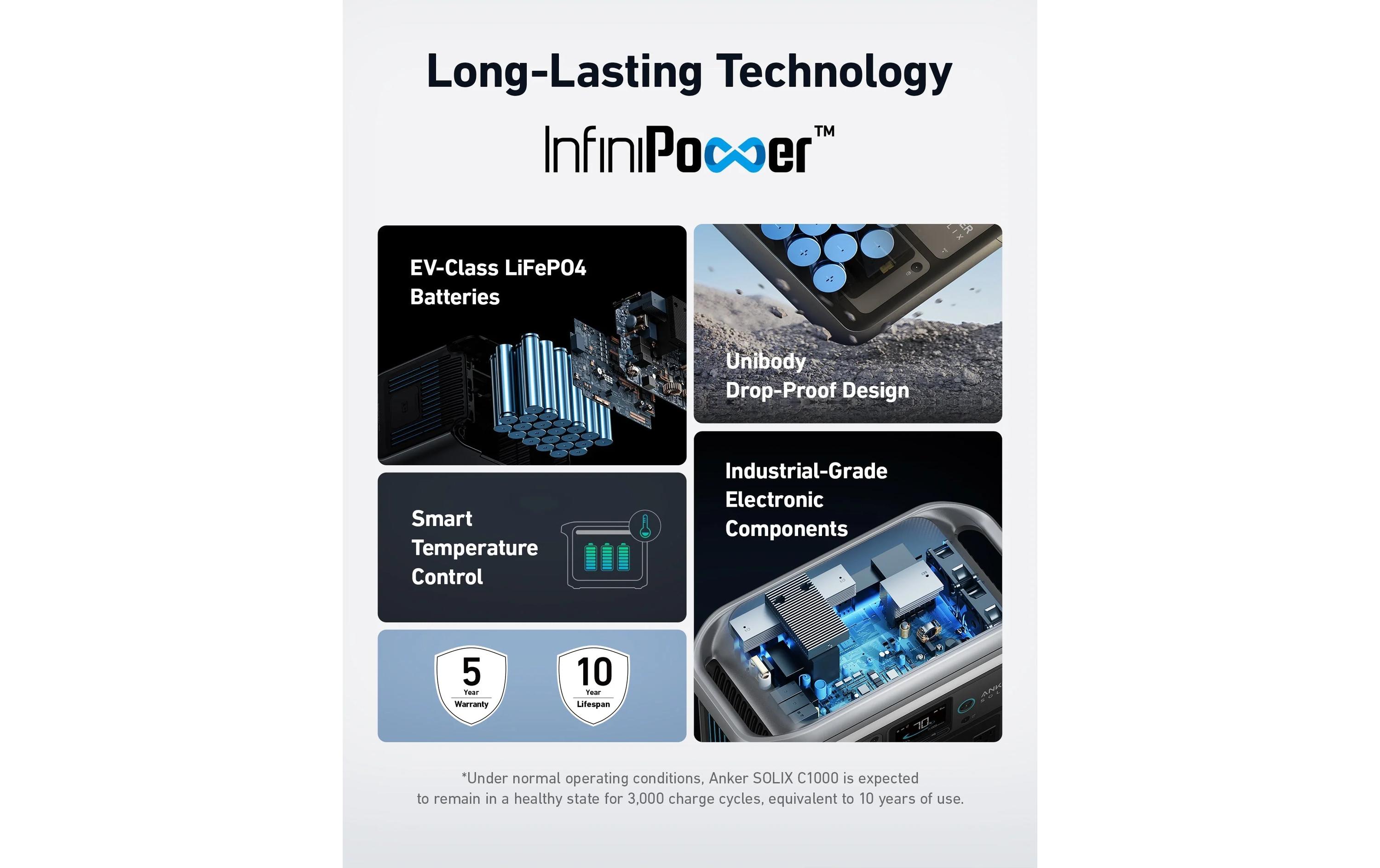 Anker Zusatzbatterie SOLIX BP1000 Power Station 1056 Wh