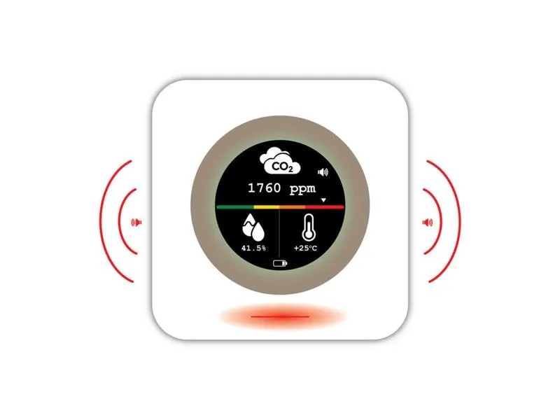 Luxafor CO2 Monitor Luxafor CO2 Monitor