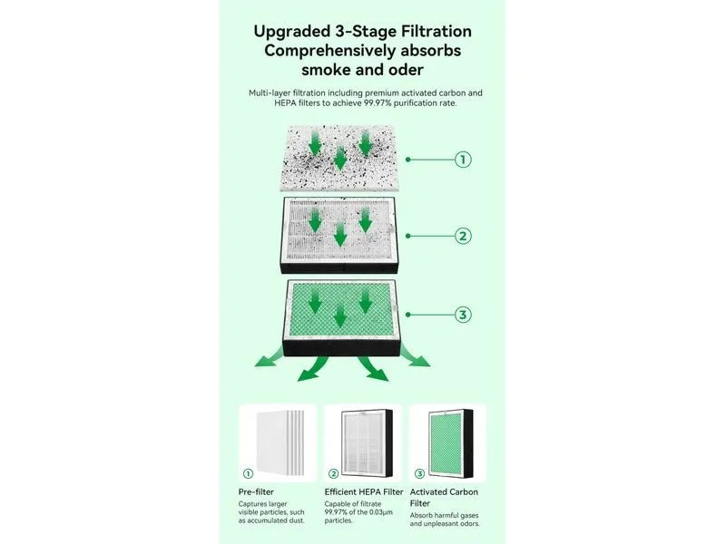 Creality Filteranlage Fume Extractor 100W