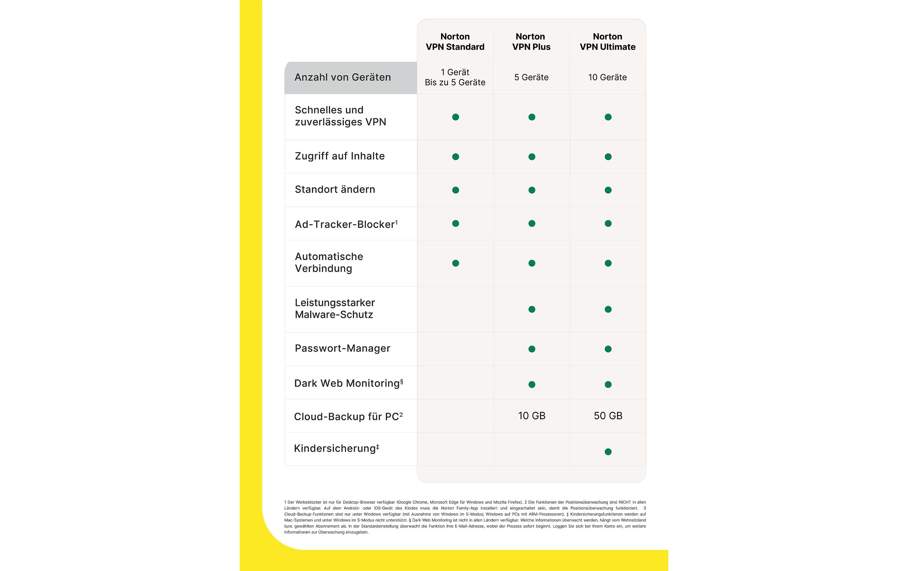 Norton VPN Standard ESD, Vollversion, 1 PC, 1Jahr