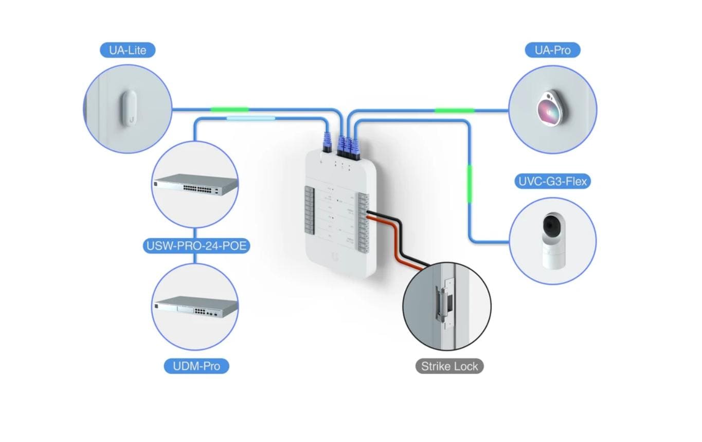 Ubiquiti Access Reader UA-READER LITE NFC & BT Zutrittskontrolle