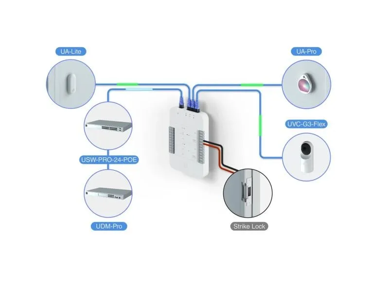 Ubiquiti Access Reader UA-READER LITE NFC & BT Zutrittskontrolle
