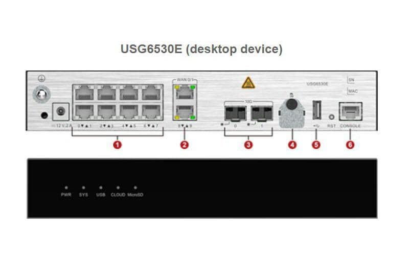Huawei Firewall USG6510E-AC