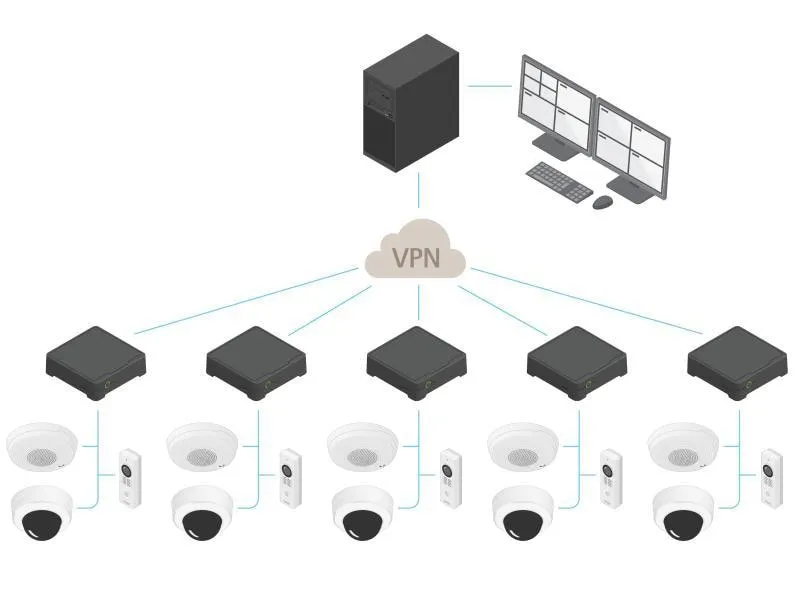 Axis Netzwerkrekorder S3008 Mk II 8 TB, 8 Kanal