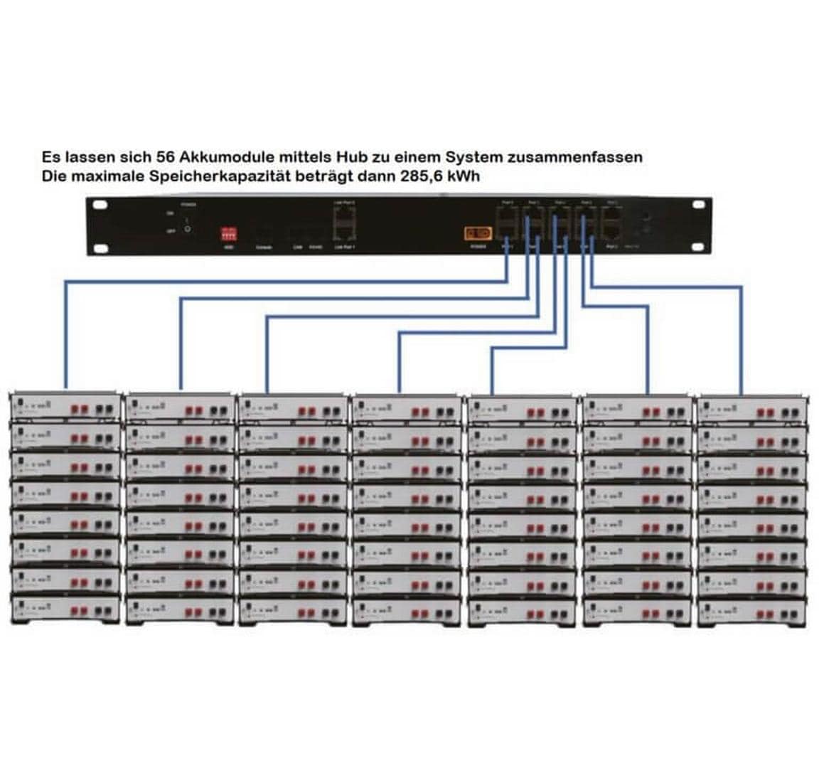 PYTES E-Box-48100R-C 12k Wh 51.2 V 100 Ah