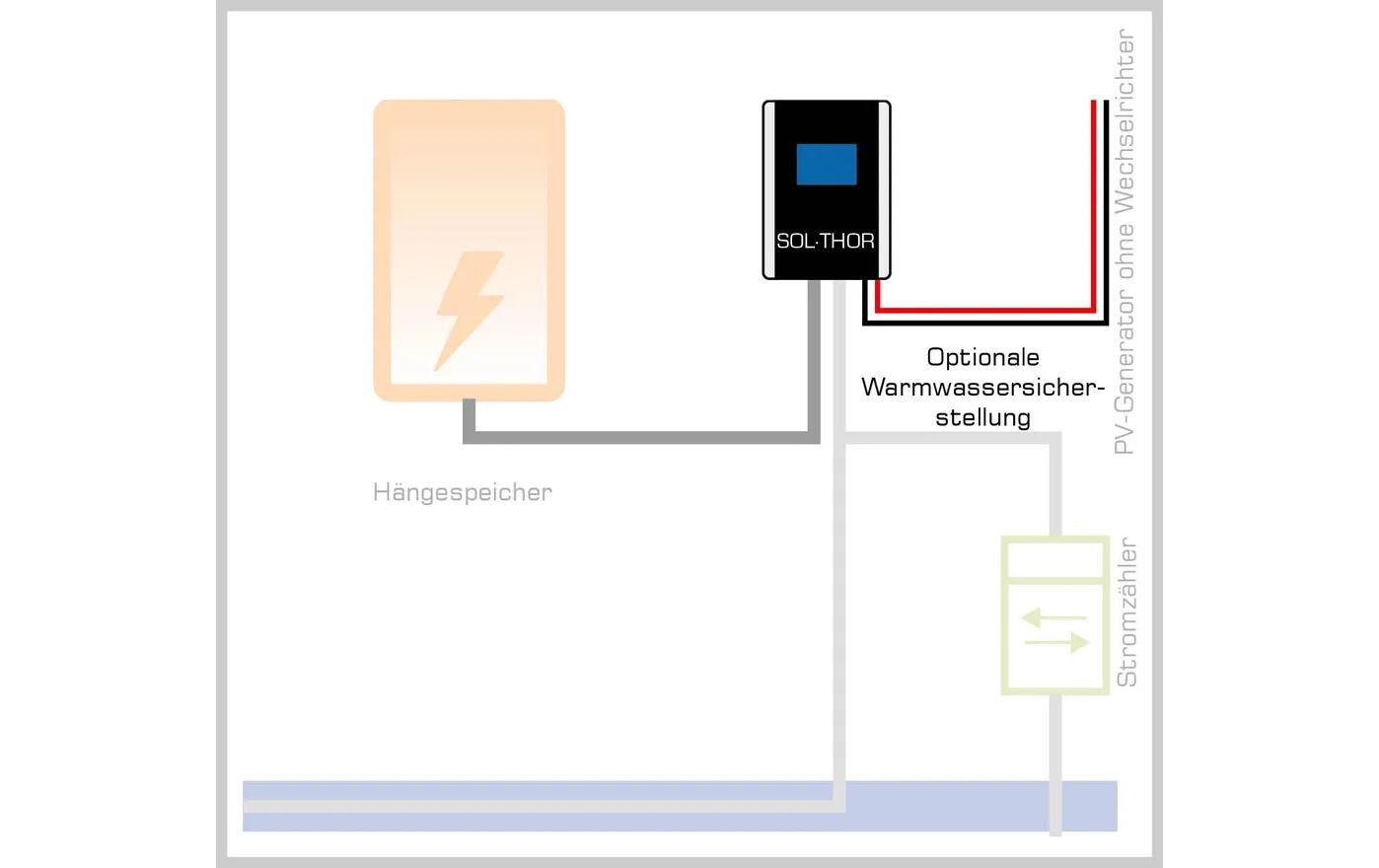 my-PV SOL•THOR 0 – 3.6 kW