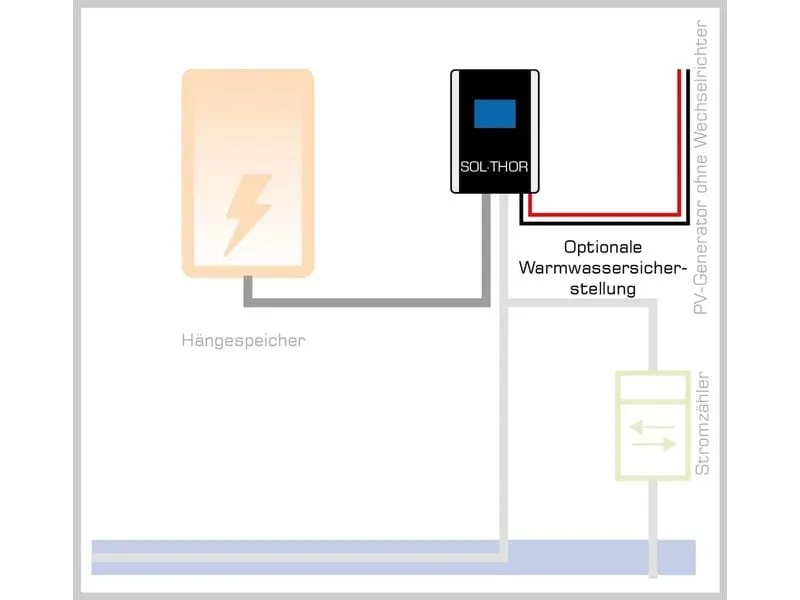 my-PV SOL•THOR 0 – 3.6 kW my-PV SOL•THOR 0 – 3.6 kW