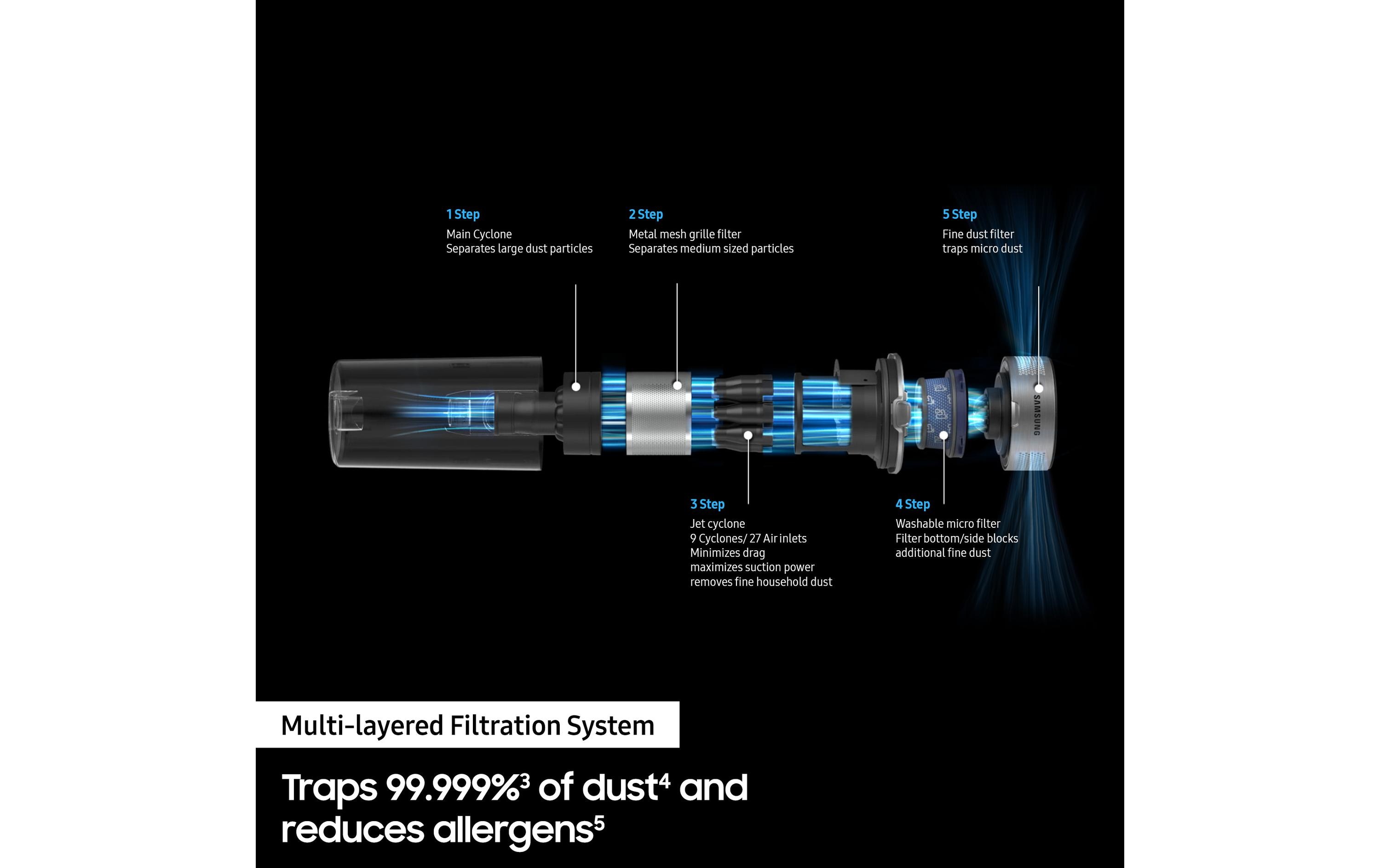 Samsung Akku-Hand- und Stielsauger Jet 60 Turbo VS15A6031R4/SW Samsung Akku-Hand- und Stielsauger Jet 60 Turbo VS15A6031R4/SW