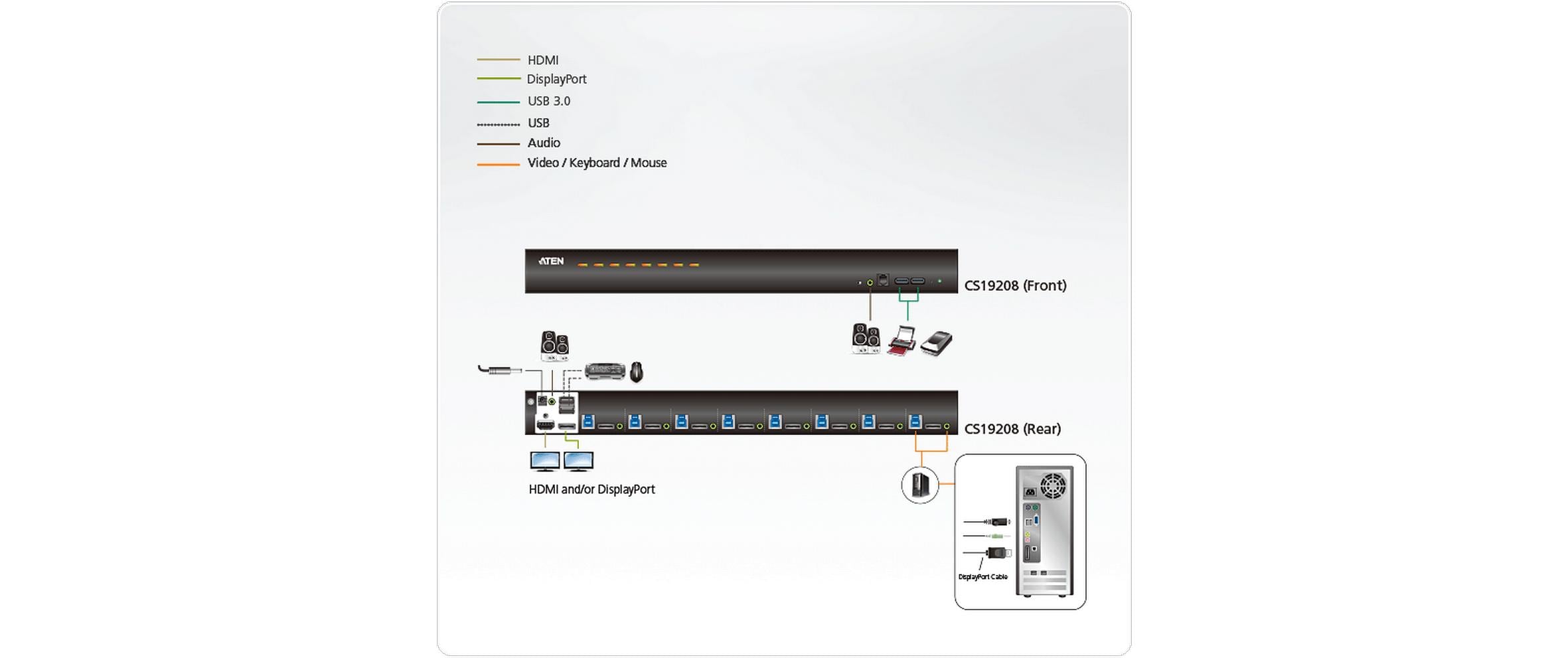 Aten KVM Switch CS19208 4K 60 Hz Aten KVM Switch CS19208 4K 60 Hz
